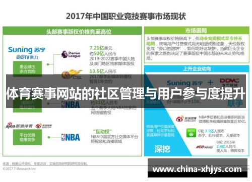 体育赛事网站的社区管理与用户参与度提升