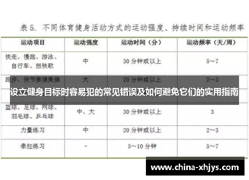 设立健身目标时容易犯的常见错误及如何避免它们的实用指南